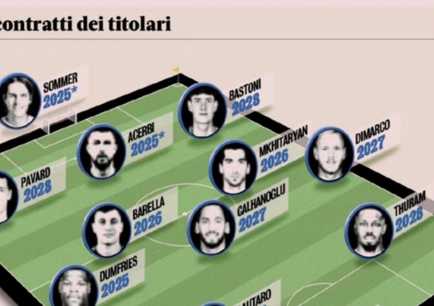 Inter Milan's Youth Movement: How Oaktree Capital's Strategy Could Signal the End for Eight Veteran Players-0